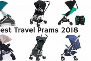 Top-Rated Best Travel Prams for Easy Travel [Year] | Best Travel Tips for Adventurers: Explore the World on a Budget