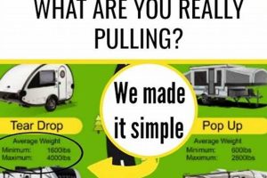 Understanding Travel Trailer Weight: A Guide for Safe Towing Safem Fabrication - Precision Engineering & Custom Manufacturing Solutions Understanding Travel Trailer Weight: A Guide for Safe Towing | Safem Fabrication - Precision Engineering & Custom Manufacturing Solutions
