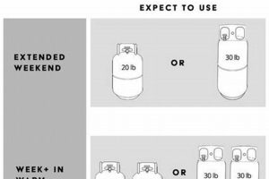 RV Life: Choosing Your Travel Trailer Propane Tank Size Guide Safem Fabrication - Precision Engineering & Custom Manufacturing Solutions RV Life: Choosing Your Travel Trailer Propane Tank Size Guide | Safem Fabrication - Precision Engineering & Custom Manufacturing Solutions