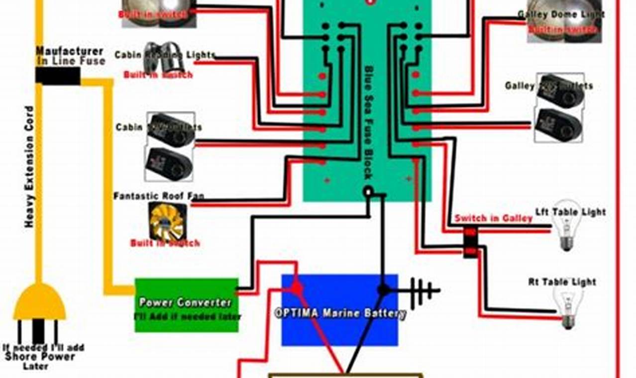 RV Electric: Wiring Diagram for Travel Trailer + Guide