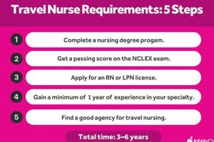 Becoming a Travel Nurse: How Long Does It Really Take? (Guide) Safem Fabrication - Precision Engineering & Custom Manufacturing Solutions Becoming a Travel Nurse: How Long Does It Really Take? (Guide) | Safem Fabrication - Precision Engineering & Custom Manufacturing Solutions