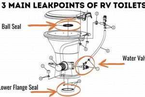RV Toilet Fix: Travel Trailer Toilet Repair Tips Safem Fabrication - Precision Engineering & Custom Manufacturing Solutions RV Toilet Fix: Travel Trailer Toilet Repair Tips | Safem Fabrication - Precision Engineering & Custom Manufacturing Solutions