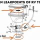 RV Toilet Fix: Travel Trailer Toilet Repair Tips | Best Travel Tips for Adventurers: Explore the World on a Budget