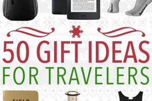 Top-Rated Best Gifts for Traveling: Essentials & More! Safem Fabrication - Precision Engineering & Custom Manufacturing Solutions Top-Rated Best Gifts for Traveling: Essentials & More! | Safem Fabrication - Precision Engineering & Custom Manufacturing Solutions