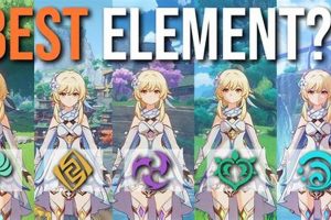 Guide to Best Traveler Element: Optimize Your Team! Best Travel Tips for Adventurers: Explore the World on a Budget Guide to Best Traveler Element: Optimize Your Team! | Best Travel Tips for Adventurers: Explore the World on a Budget