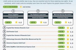 Reddit's Best Travel Card: Rewards & Perks! Safem Fabrication - Precision Engineering & Custom Manufacturing Solutions Reddit's Best Travel Card: Rewards & Perks! | Safem Fabrication - Precision Engineering & Custom Manufacturing Solutions