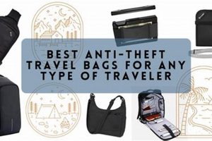 Secure Travels: Best Anti Theft Travel Bags Guide & Tips Best Travel Tips for Adventurers: Explore the World on a Budget Secure Travels: Best Anti Theft Travel Bags Guide & Tips | Best Travel Tips for Adventurers: Explore the World on a Budget