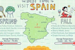 Spain's Best Month to Travel: Your Guide to Spain Trip! Best Travel Tips for Adventurers: Explore the World on a Budget Spain's Best Month to Travel: Your Guide to Spain Trip! | Best Travel Tips for Adventurers: Explore the World on a Budget