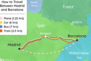 Guide: Best Way to Travel from Barcelona to Madrid | 2024 Best Travel Tips for Adventurers: Explore the World on a Budget Guide: Best Way to Travel from Barcelona to Madrid | 2024 | Best Travel Tips for Adventurers: Explore the World on a Budget