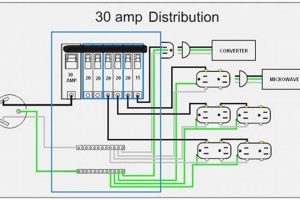 RV Electrical: Travel Trailer 30 Amp Wiring Diagram Guide Best Travel Tips for Adventurers: Explore the World on a Budget RV Electrical: Travel Trailer 30 Amp Wiring Diagram Guide | Best Travel Tips for Adventurers: Explore the World on a Budget