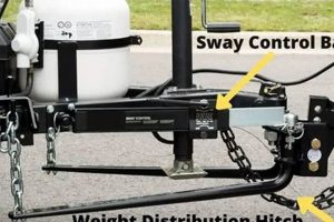 Enhance Towing: Sway Bar Hitch for Travel Trailer Stability Best Travel Tips for Adventurers: Explore the World on a Budget Enhance Towing: Sway Bar Hitch for Travel Trailer Stability | Best Travel Tips for Adventurers: Explore the World on a Budget