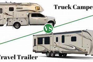 Camper vs Travel Trailer: Which RV is Best for You? Best Travel Tips for Adventurers: Explore the World on a Budget Camper vs Travel Trailer: Which RV is Best for You? | Best Travel Tips for Adventurers: Explore the World on a Budget