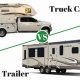 Camper vs Travel Trailer: Which RV is Best for You? | Best Travel Tips for Adventurers: Explore the World on a Budget