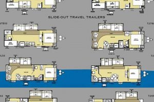 Wildwood Travel Trailer Floor Plans: Find Your Ideal RV Layout! | Best Travel Tips for Adventurers: Explore the World on a Budget
