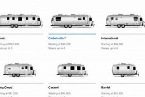 Ultimate Travel Trailer Size Chart Guide & Dimensions | Best Travel Tips for Adventurers: Explore the World on a Budget