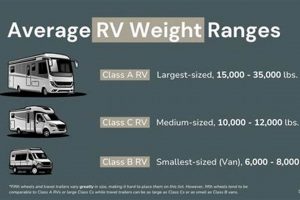 Travel Trailer Weight: How Much Does Yours Weigh? | Best Travel Tips for Adventurers: Explore the World on a Budget