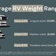 Travel Trailer Weight: How Much Does Yours Weigh? | Best Travel Tips for Adventurers: Explore the World on a Budget