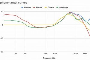 Discover: Best Curve for Sound Travel (Acoustic Guide) Best Travel Tips for Adventurers: Explore the World on a Budget Discover: Best Curve for Sound Travel (Acoustic Guide) | Best Travel Tips for Adventurers: Explore the World on a Budget