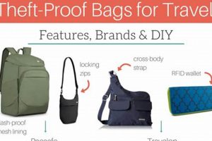 Secure Trip: Best Theft Proof Travel Bags [Guide] | Best Travel Tips for Adventurers: Explore the World on a Budget