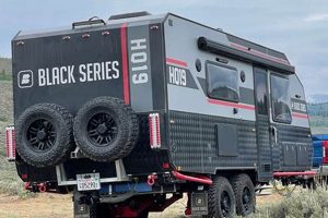 Conquer Any Terrain: Best Off Road Travel Trailer Guide | Best Travel Tips for Adventurers: Explore the World on a Budget