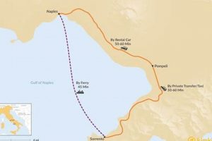 Naples to Sorrento: Your Best Travel Way + Tips | Best Travel Tips for Adventurers: Explore the World on a Budget