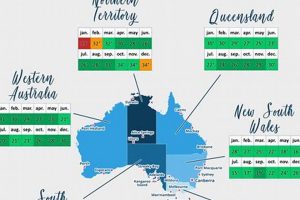 Aussie Travel: Best Season to Travel to Australia Guide! | Best Travel Tips for Adventurers: Explore the World on a Budget