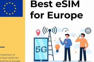 Europe Trip? Top eSIMs for Best Travel Data [Guide] | Best Travel Tips for Adventurers: Explore the World on a Budget