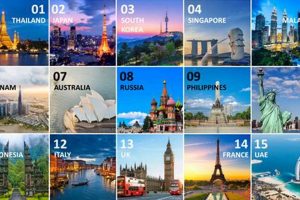 Top Picks: Best Countries to Travel to in May - Travel Guide | Best Travel Tips for Adventurers: Explore the World on a Budget