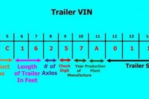 RV: Travel Trailer VIN Decoder Lookup + Guide | Best Travel Tips for Adventurers: Explore the World on a Budget