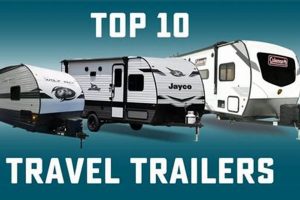 Top-Rated: Best Travel Trailer Manufacturers Guide [2024] | Best Travel Tips for Adventurers: Explore the World on a Budget
