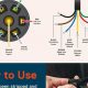 RV Plug Wiring: Easy Guide & Tips for Travel Trailers | Best Travel Tips for Adventurers: Explore the World on a Budget