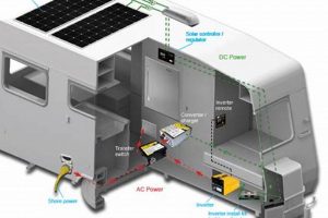 RV Power: Travel Trailer Inverter Guide & Tips Best Travel Tips for Adventurers: Explore the World on a Budget RV Power: Travel Trailer Inverter Guide & Tips | Best Travel Tips for Adventurers: Explore the World on a Budget