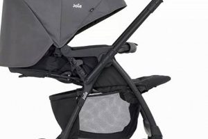 Top-Rated Best Parent Facing Travel Stroller [Guide] | Best Travel Tips for Adventurers: Explore the World on a Budget