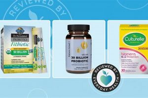 Top-Rated: Best Probiotics for Travel Digestive Health Tips | Best Travel Tips for Adventurers: Explore the World on a Budget