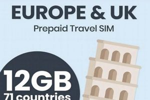 Top Pick: Best SIM Card for Europe Travel [Guide] | Best Travel Tips for Adventurers: Explore the World on a Budget