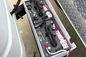 Best Battery for Your Travel Trailer: Power Up! | Best Travel Tips for Adventurers: Explore the World on a Budget
