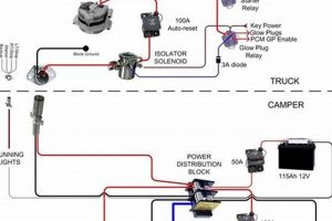 RV Wiring: Travel Trailer Diagram Guide + Tips | Best Travel Tips for Adventurers: Explore the World on a Budget