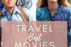 Top-Rated Best Travel Films: Your Wanderlust Guide | Best Travel Tips for Adventurers: Explore the World on a Budget