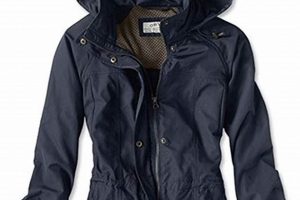 Top-Rated Best Travel Raincoat: Stay Dry On Your Adventure! | Best Travel Tips for Adventurers: Explore the World on a Budget