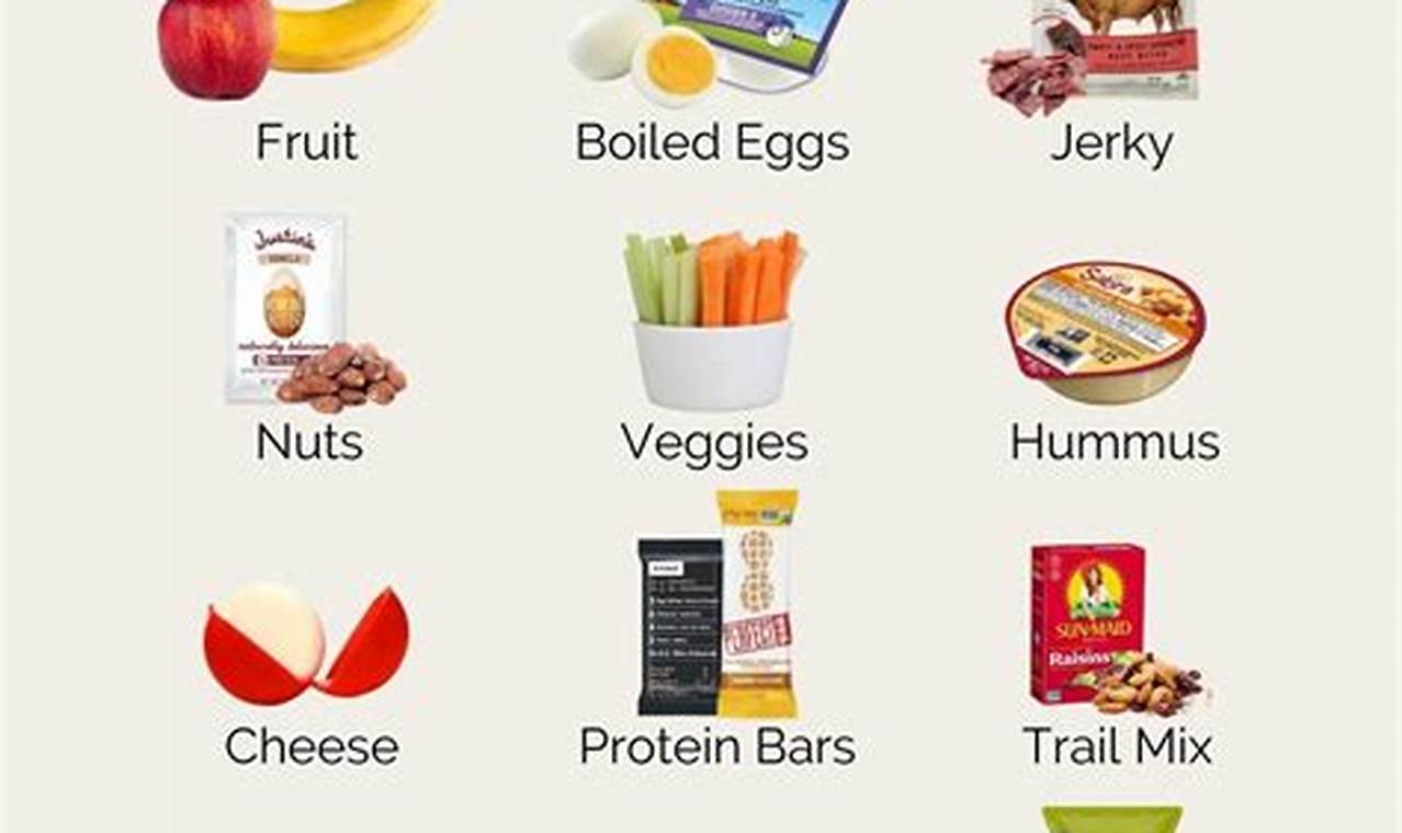 Essential Best Travel Snacks Guide: Fuel Your Adventures | Best Travel Tips for Adventurers: Explore the World on a Budget