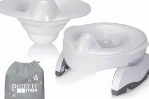 Top-Rated: Best Travel Potty for Toddlers On the Go! | Best Travel Tips for Adventurers: Explore the World on a Budget