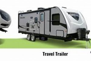 5th Wheel Vs Travel Trailer Pros And Cons | Best Travel Tips for Adventurers: Explore the World on a Budget