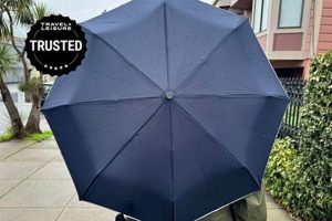 Top-Rated Best Travel Umbrella: Compact Rain Protection | Best Travel Tips for Adventurers: Explore the World on a Budget