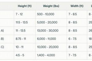 Travel Trailer Lengths Guide: Sizes & What To Know | Best Travel Tips for Adventurers: Explore the World on a Budget