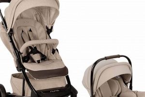 Top Nuna Travel System: Your Best Travel Companion! | Best Travel Tips for Adventurers: Explore the World on a Budget