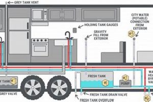 Understanding Your Travel Trailer Water System Diagram: A Guide | Best Travel Tips for Adventurers: Explore the World on a Budget