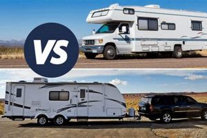 Towable or Self-Propelled? Travel Trailer vs Motorhome Guide | Best Travel Tips for Adventurers: Explore the World on a Budget